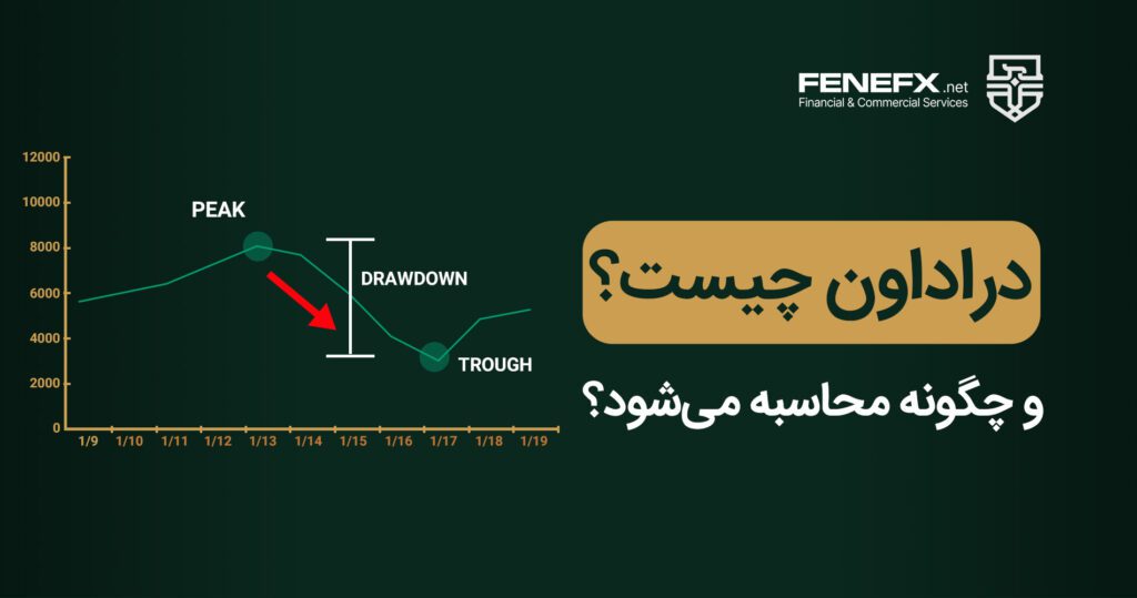 افت سرمایه (Drawdown) در فارکس چیست؟